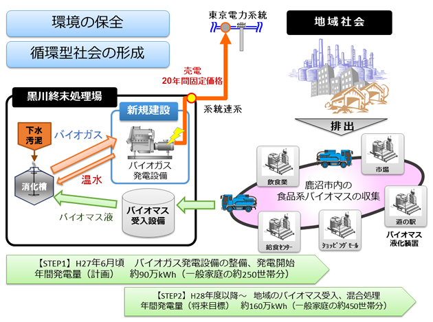 今後の計画